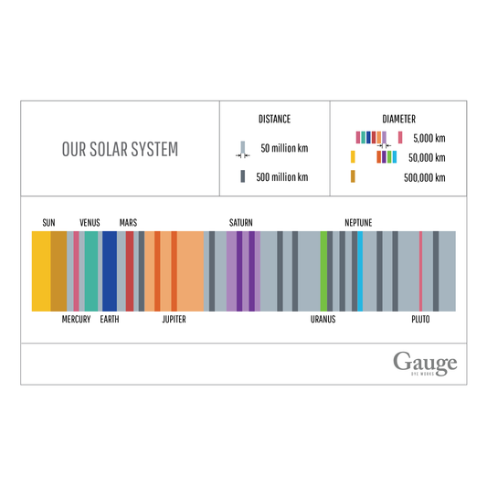 Our Solar System yarn has arrived!