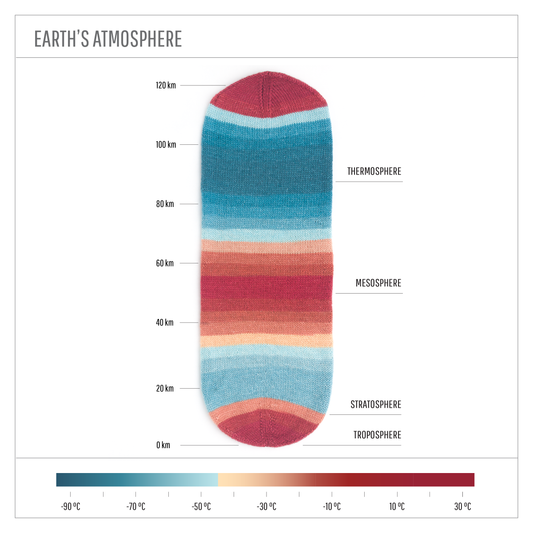 New Yarn: Earth's Atmosphere