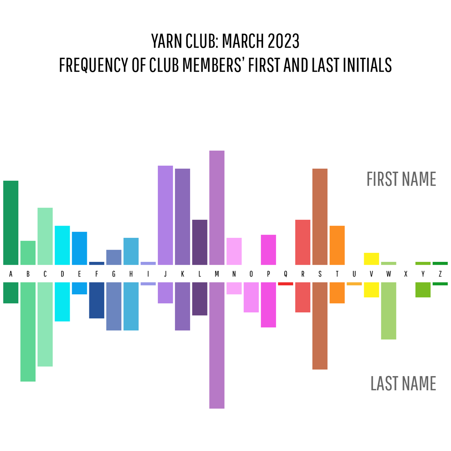 Yarn Club : Jan - May 2023