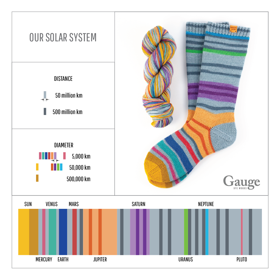 Solar System - MINI SKEIN SET - Destination Yarn