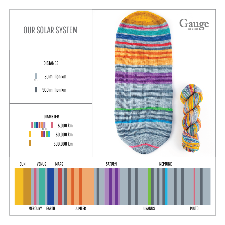 Our Solar System : One Way Trip