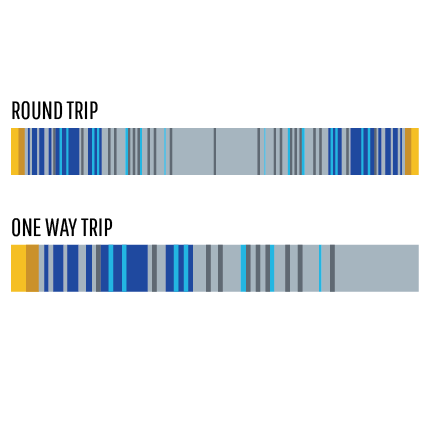 Solar Blue : Round Trip