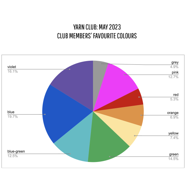 Yarn Club : Jan - May 2023