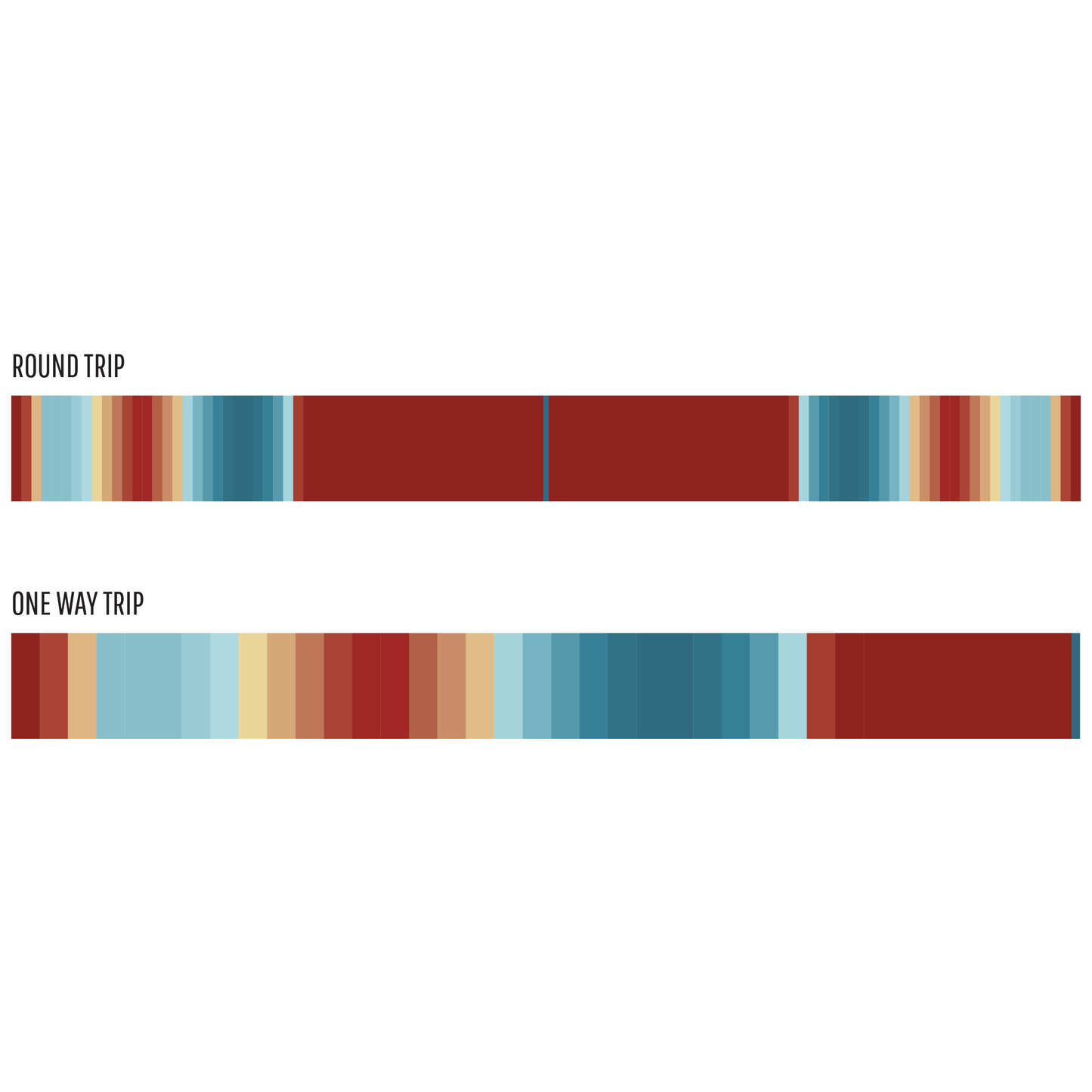 Earth's Atmosphere : Round Trip