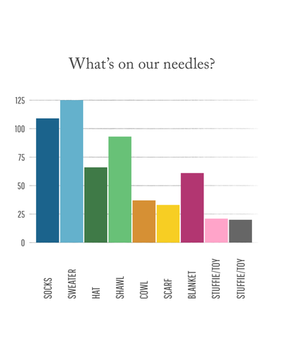 On Our Needles : Round Trip