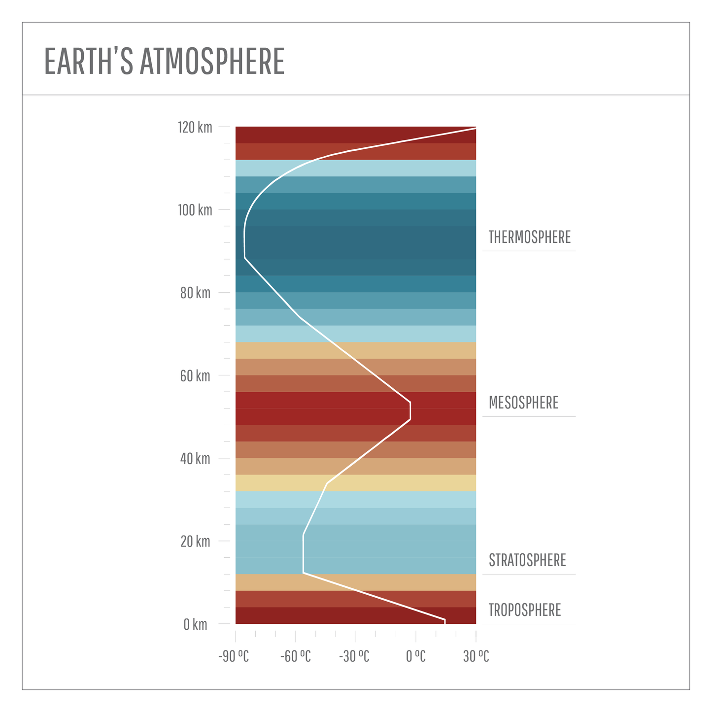 Earth's Atmosphere : Round Trip